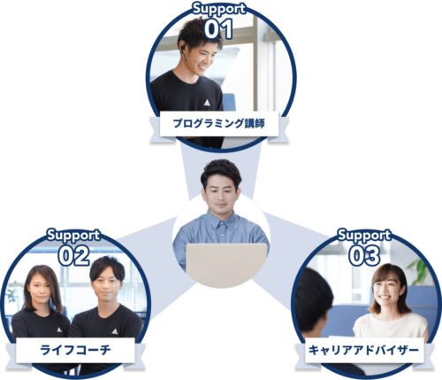 TECH CAMP指導員